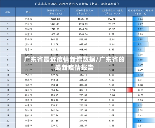 广东省最近疫情新增数据/广东省的最新疫情报告-第3张图片