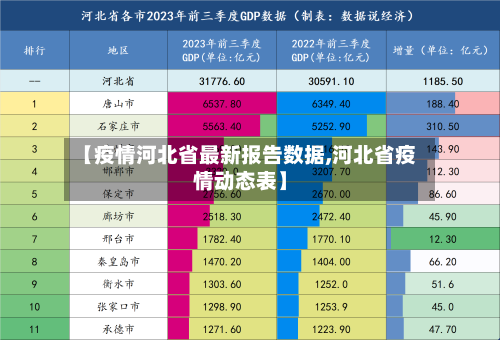【疫情河北省最新报告数据,河北省疫情动态表】-第1张图片