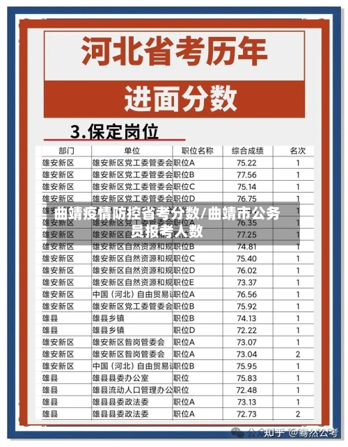 曲靖疫情防控省考分数/曲靖市公务员报考人数-第3张图片