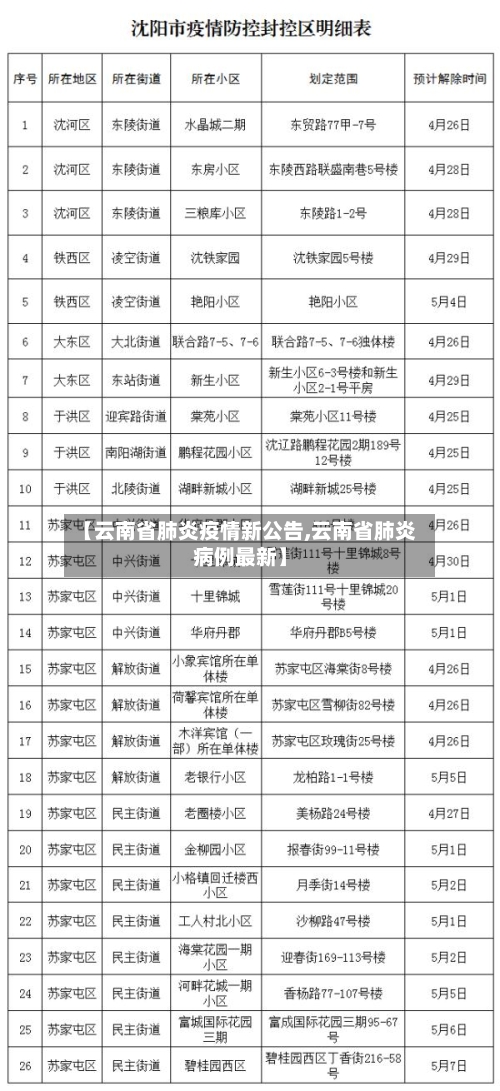 【云南省肺炎疫情新公告,云南省肺炎病例最新】-第1张图片