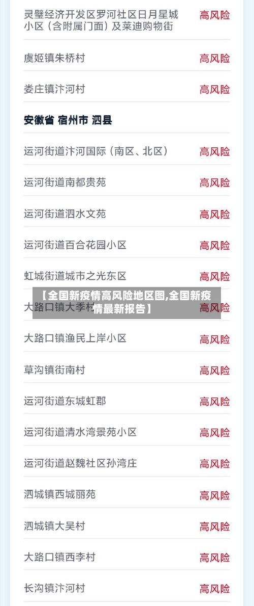 【全国新疫情高风险地区图,全国新疫情最新报告】-第1张图片