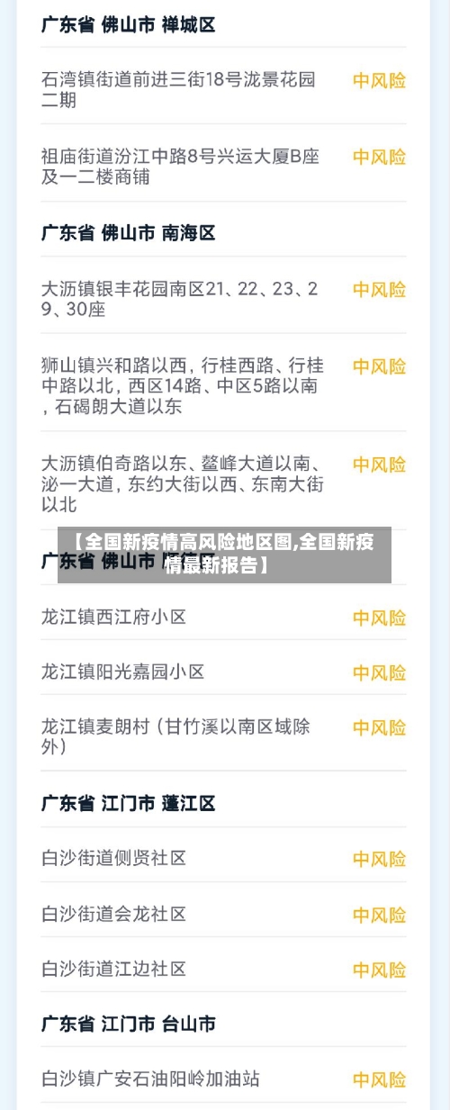 【全国新疫情高风险地区图,全国新疫情最新报告】-第2张图片