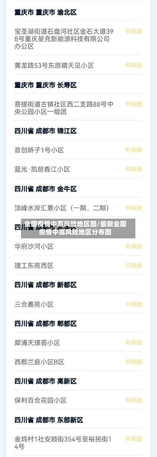 全国疫情中高风险地区图/最新全国疫情中高风险地区分布图-第3张图片