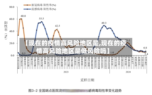 【现在的疫情高风险地区是,现在的疫情高风险地区是低风险吗】-第2张图片