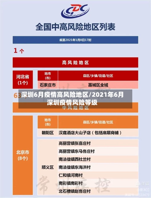 深圳6月疫情高风险地区/2021年6月深圳疫情风险等级-第1张图片