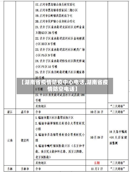【湖南省疫情防疫中心电话,湖南省疫情防空电话】-第3张图片
