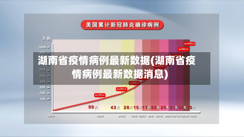 湖南省疫情病例最新数据(湖南省疫情病例最新数据消息)-第2张图片