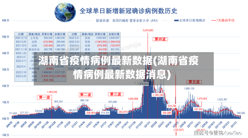 湖南省疫情病例最新数据(湖南省疫情病例最新数据消息)-第1张图片