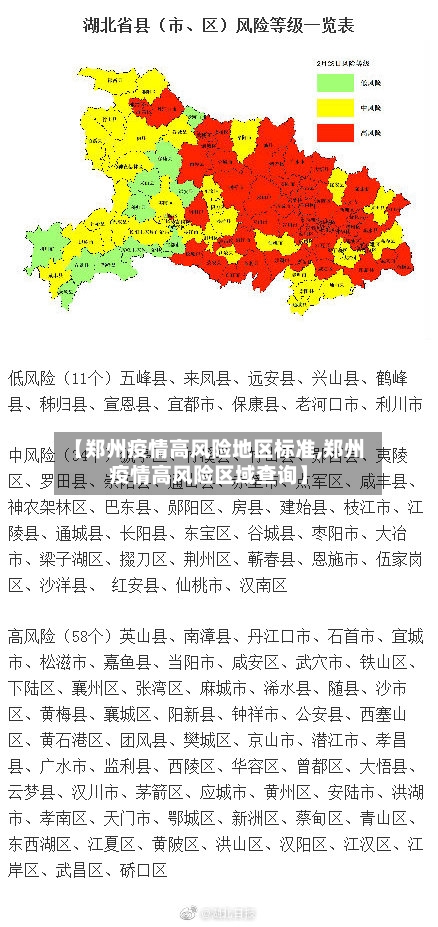 【郑州疫情高风险地区标准,郑州疫情高风险区域查询】-第1张图片