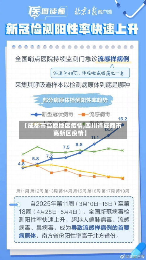【成都市高原地区疫情,四川省成都市高新区疫情】-第2张图片