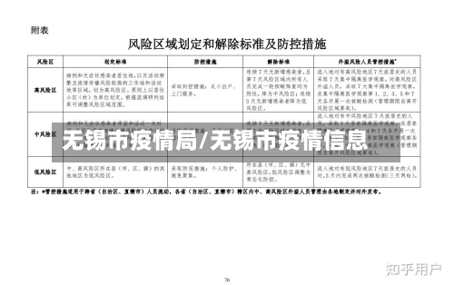 无锡市疫情局/无锡市疫情信息-第2张图片