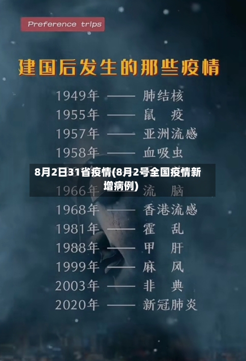 8月2日31省疫情(8月2号全国疫情新增病例)-第2张图片