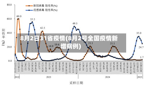 8月2日31省疫情(8月2号全国疫情新增病例)-第3张图片