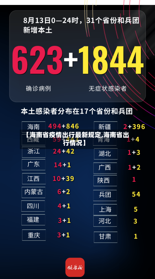 【海南省疫情出行最新规定,海南省出行情况】-第2张图片